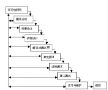 軟件開發(fā)收益成效有哪些？