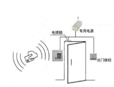 電梯門禁機的特點和操作難度