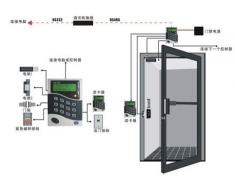 門禁系統(tǒng)的核心控制設(shè)備