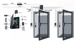 常用的刷卡進出門控制設備