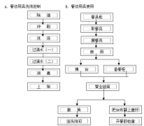 中國的餐飲行業(yè)已經(jīng)進(jìn)入后餐飲時代