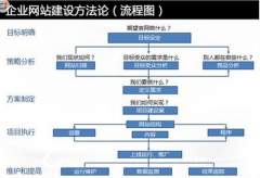 公司網(wǎng)站整合、拆分為上市鋪路