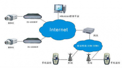 閉路電視監(jiān)視系統(tǒng)在別墅內(nèi)的重要性