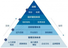 實際物業(yè)與應用配套設備實物結合