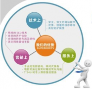 企業(yè)網(wǎng)站面對(duì)的是什么？