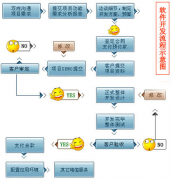 為什么會有開源軟件？