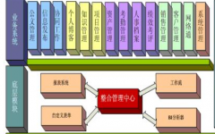 軟件開發(fā)落實各項制度，加強督導(dǎo)檢查