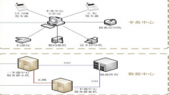門禁系統(tǒng)在政府辦公機構(gòu)中的應(yīng)用