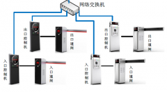 一卡通系統(tǒng)采用加密功能
