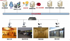 智能家居、平安城市、平安校園等系統(tǒng)的構(gòu)建中