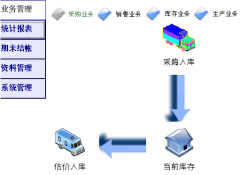 《濟(jì)南倉庫管理系統(tǒng)》電子行業(yè)企業(yè)版