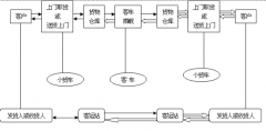 倉庫管理軟件高級版可以幫助企業(yè)嗎？
