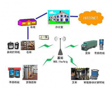 化妝品企業(yè)如雨后春筍般越來(lái)越多
