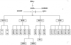 餐飲酒店希望加強(qiáng)自主訂房平臺