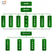 物業(yè)公司總經(jīng)理目標(biāo)管理責(zé)任書