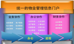 物業(yè)管理立法工作目前已取得了很大進(jìn)展