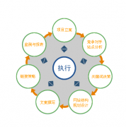 企業(yè)網(wǎng)站建設(shè)做到什么樣的效果好呢？