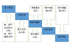 網(wǎng)站建設(shè)時候需要做些什么樣的工作呢？