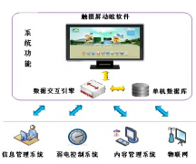 濟(jì)南軟件開(kāi)發(fā)與電子商務(wù)的將來(lái)！