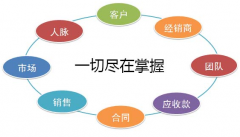 “成功”與“目標(biāo)”是緊密相連的