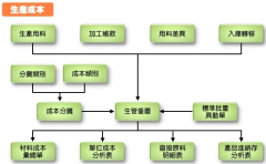 ERP生產(chǎn)系列標(biāo)準(zhǔn)版都有哪些優(yōu)點？