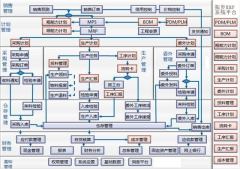 ERP自定義快捷方式好用嗎？