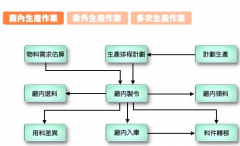 生產(chǎn)ERP能實(shí)現(xiàn)高效率的商用業(yè)務(wù)應(yīng)用系統(tǒng)嗎？