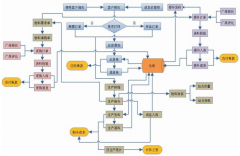 高質(zhì)量的培訓(xùn)是成功實(shí)施和使用的重要因素嗎？