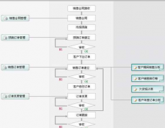 企業(yè)管理軟件平臺(tái)-家具ERP門店管理系統(tǒng)
