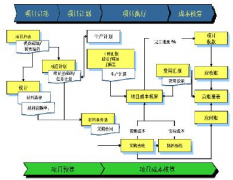 財(cái)務(wù)管理的重要組成部分有哪些？