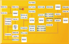 煙草行業(yè)發(fā)展綱要主要內(nèi)容包括哪些？