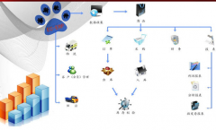 電子商務為企業(yè)提供先進的手段和方法