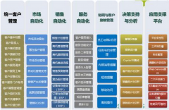 我國電子商務(wù)物流模式是怎樣的？