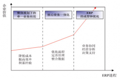 現(xiàn)代中小企業(yè)面對(duì)眾多的ERP系統(tǒng)，怎么辦？