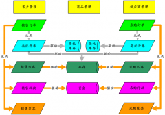 2012年家具經(jīng)濟運行基本情況