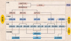 工業(yè)小康社會(huì)和全面深化改革開放