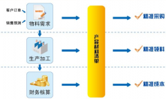 “中國服務外包行業(yè)年度十大事件”評選活動