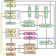網(wǎng)絡(luò)成為企業(yè)運(yùn)營(yíng)和拓展的工具