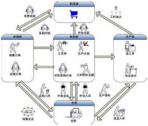 生產(chǎn)企業(yè)優(yōu)勢的途徑莫過于“優(yōu)化管理”