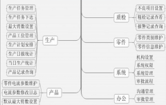 涂裝工藝制作步驟簡單嗎？