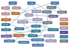 電器行業(yè)的競(jìng)爭(zhēng)從技術(shù)戰(zhàn)、價(jià)格戰(zhàn)開始