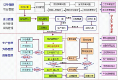 模具erp系統(tǒng)主要功能模塊哪一個最好用？