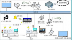 模具erp軟件帶給企業(yè)的價值是什么？