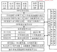 商品化ERP系統(tǒng)軟件存在的問題是什么？