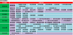 裝飾管理系統(tǒng)基于采購、庫存、工程、預(yù)算、裝飾進度管理
