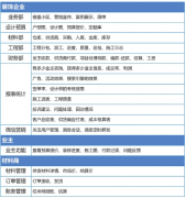 裝飾公司管理信息化軟件平臺(tái)系統(tǒng)簡(jiǎn)介