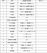 施工程序、施工順序以及施工流向的確定