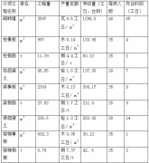 工程項目進度計劃及保證措施