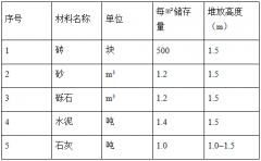 施工管理軟件施工平面圖設(shè)計原則