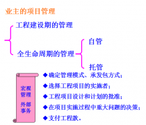 工程項目不同層次和角色的工程項目管理